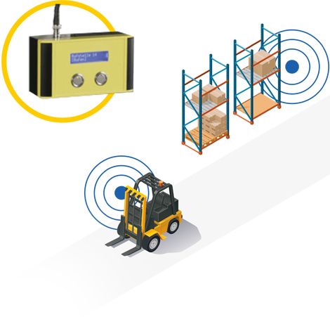 LT03 forklift mobile point - features
